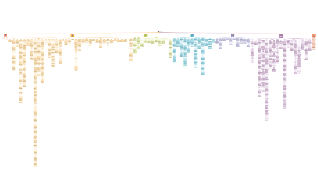 ESTATUTO TRIBUTARIO.xmind
