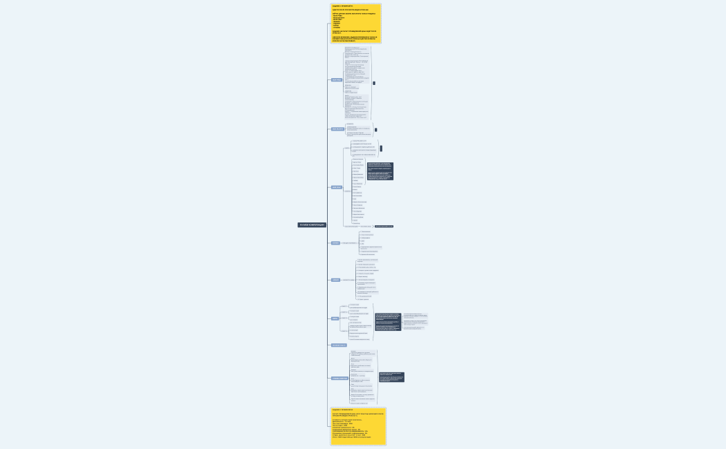 Я И МОИ КОМПЕТЕНЦИИ