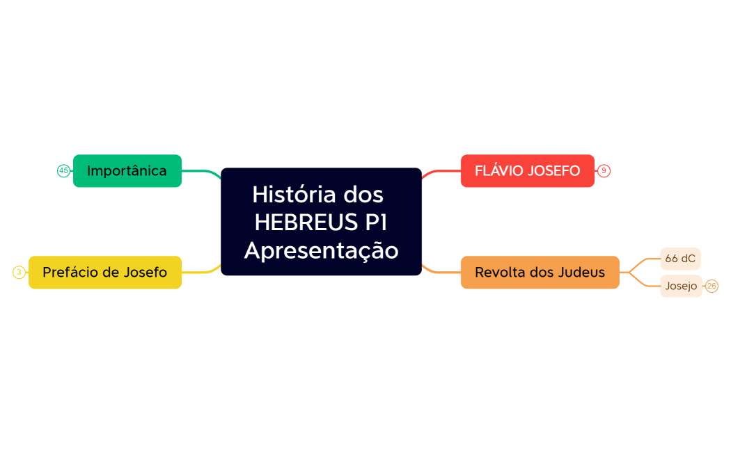 História dos HEBREUS P1Apresentação