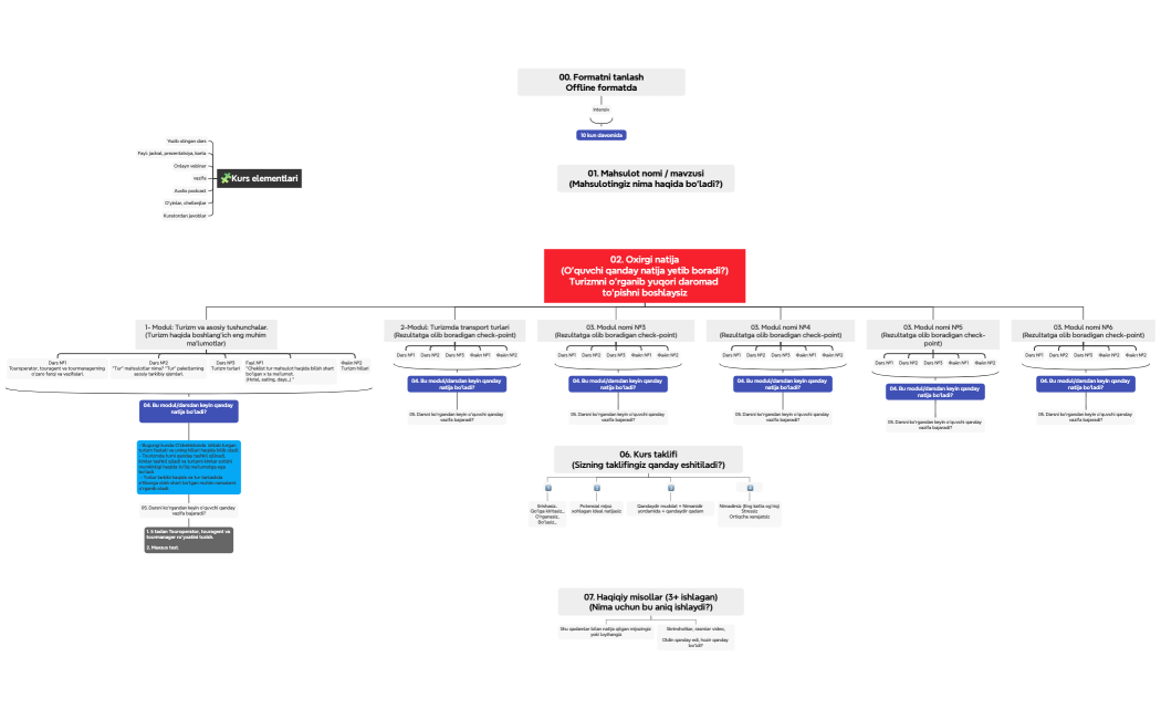 Инфопродукт
