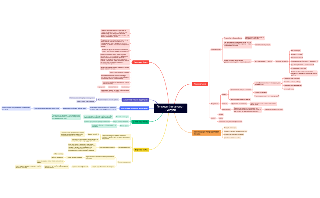 Гульжан Финансист
