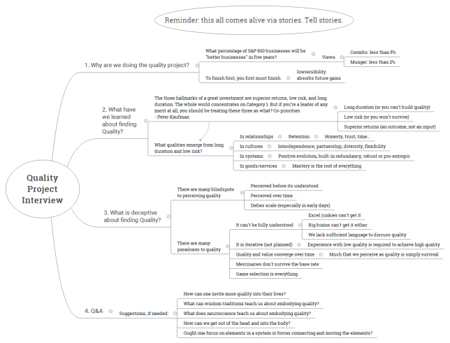 Quality Project Interview v2