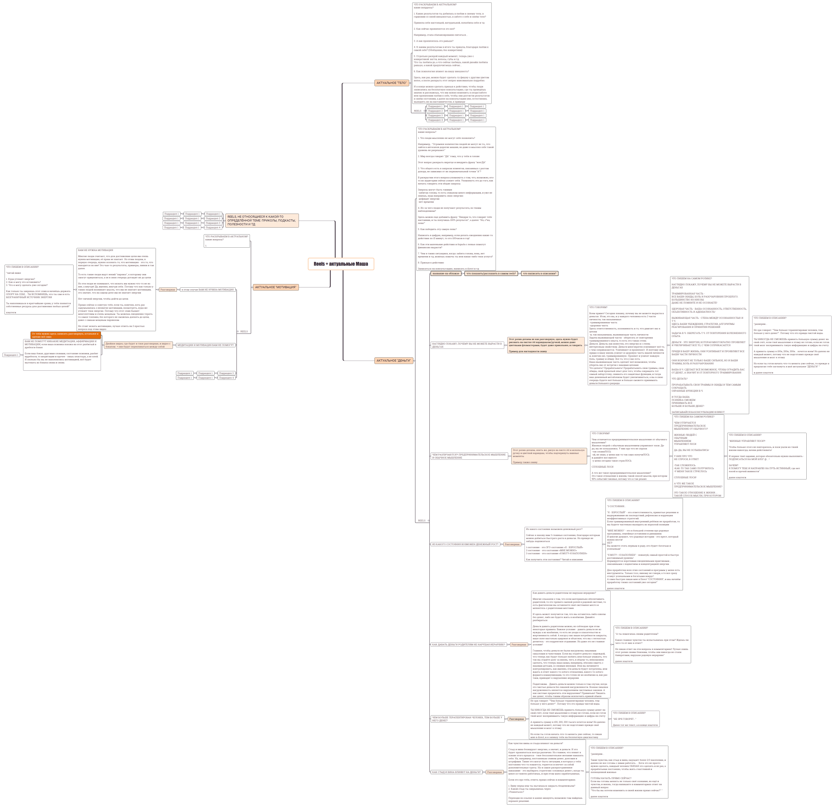 Reels + актуальные Маша