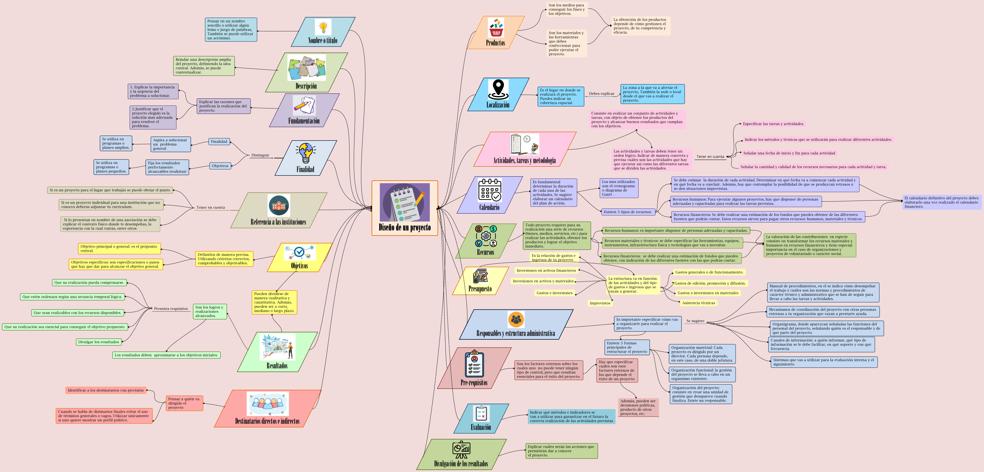 Diseño de un proyecto