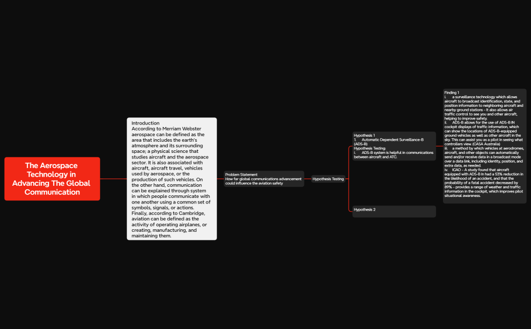 The Aerospace Technology in Advancing The Global Communication