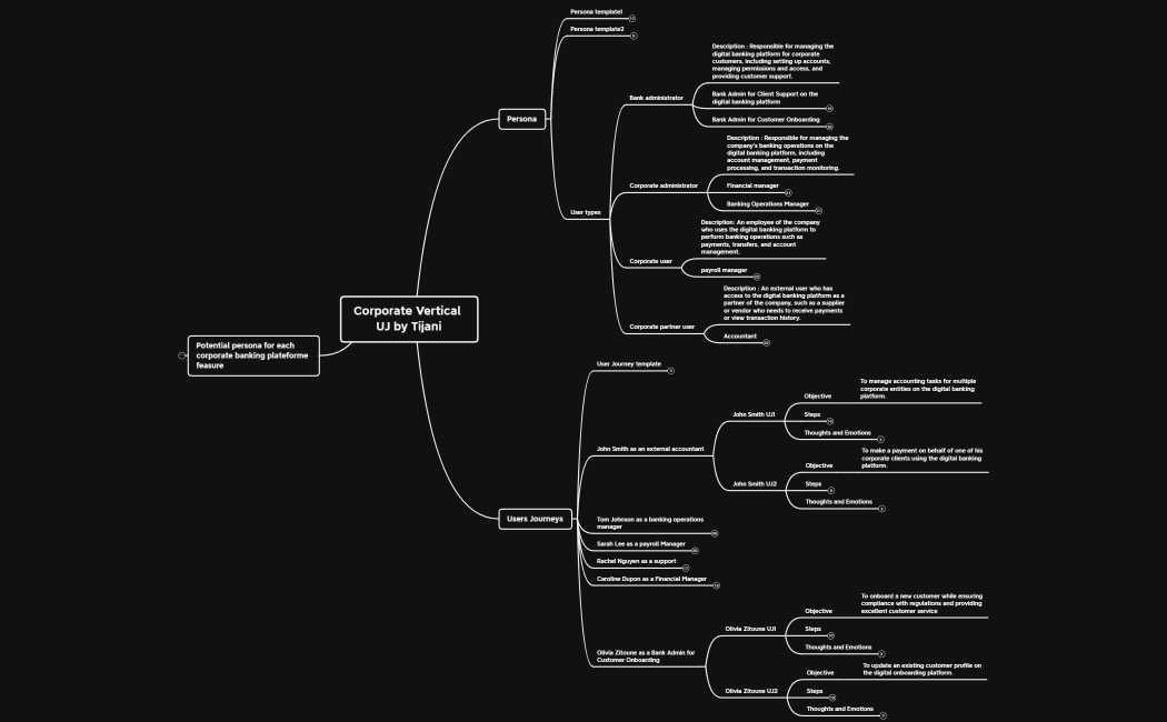Corporate vertical UJ