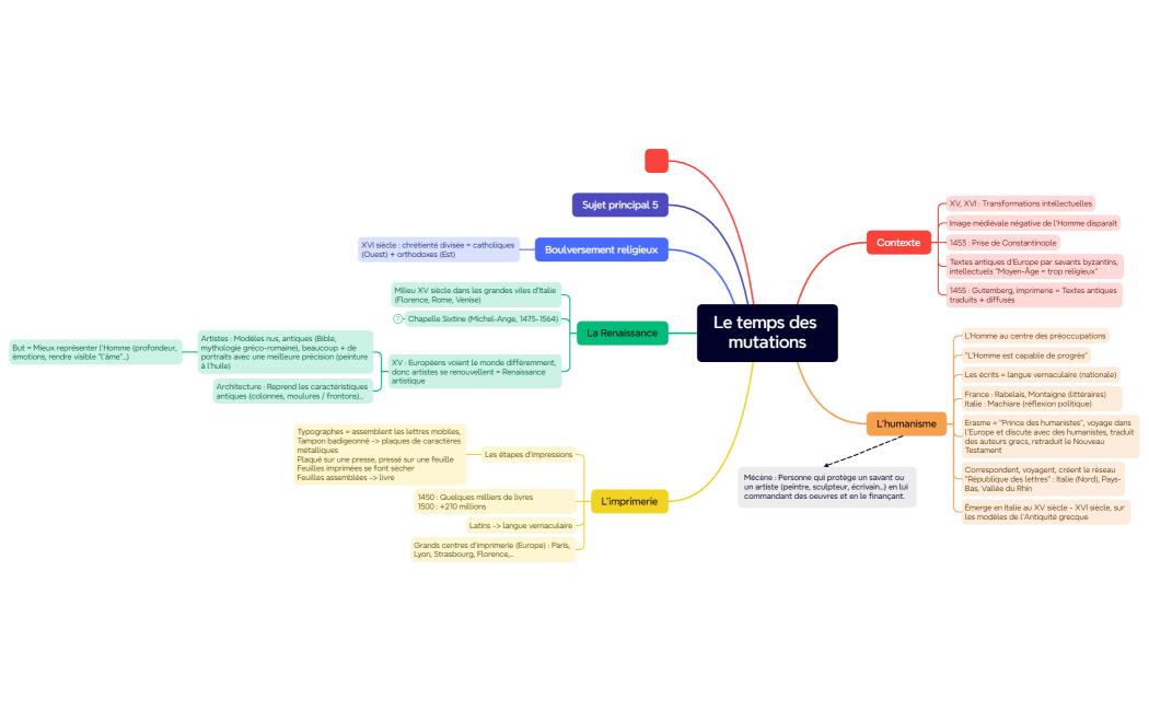 Le temps des mutations