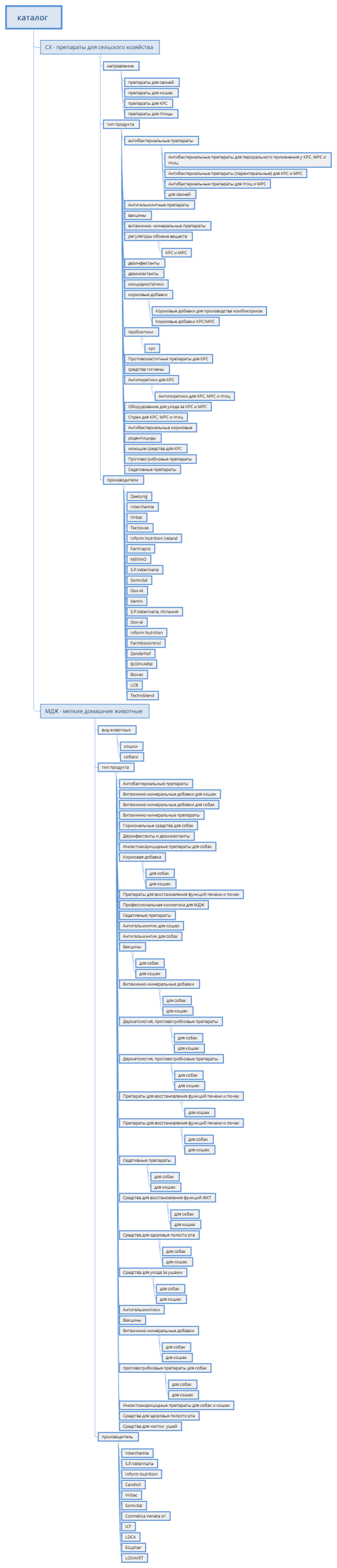 каталог vetprom
