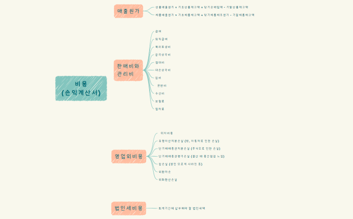 비용 (손익계산서).xmind