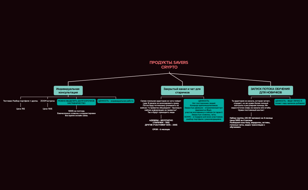 ПРОДУКТЫ SAVERS CRYPTO