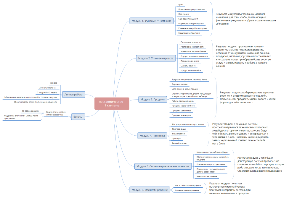 наставничество  1 ступень