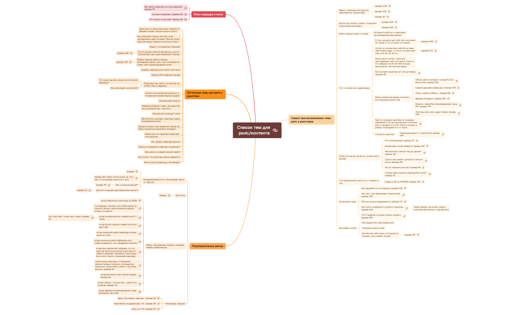 Список тем для рилс
