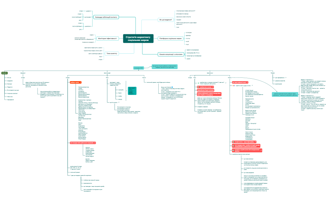 Стратегія_маркетингу_соціальних_мереж