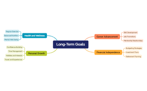 Long-Term Goals