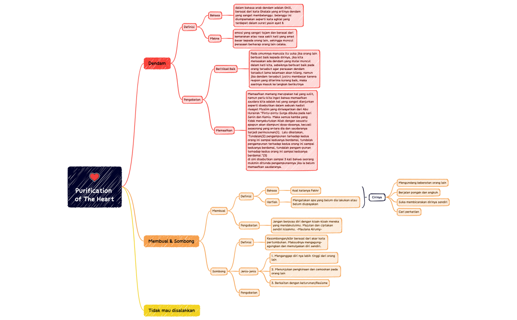 Purification  of The Heart