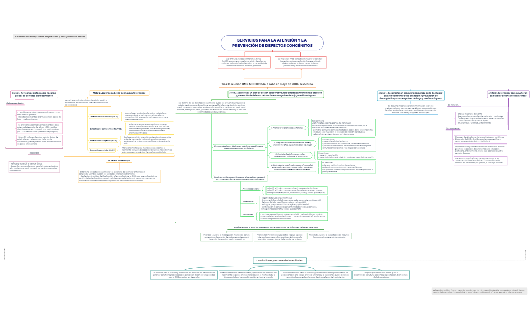 Servicios para la atención y la prevención de defectos congénitos