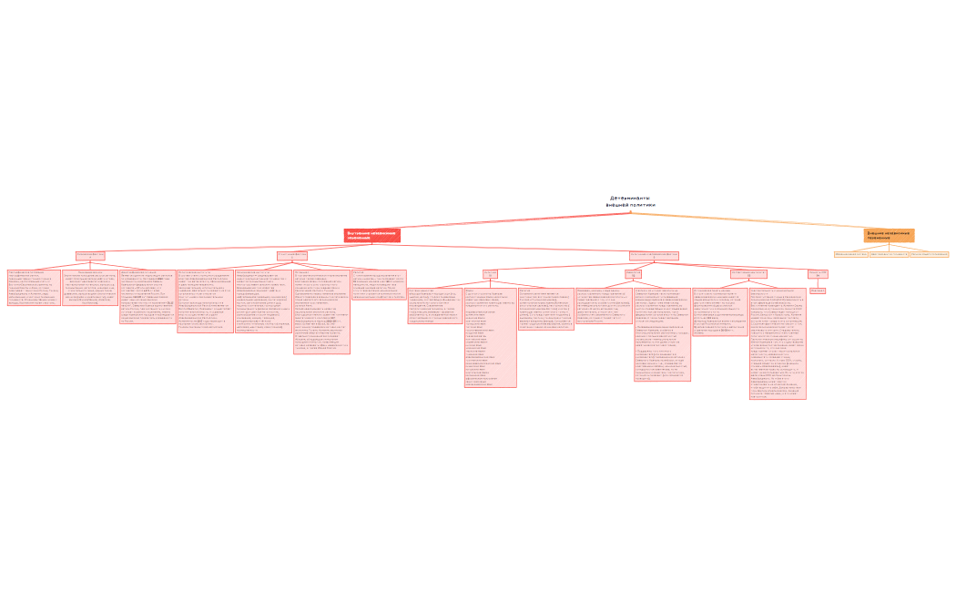Детерминанты внешней политики