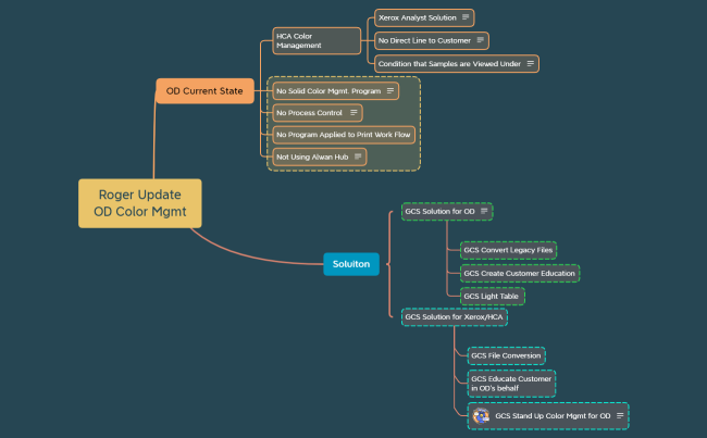 Roger Update Color Mgmt.xmind