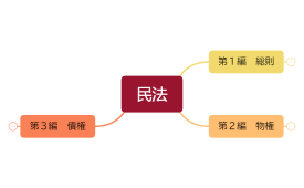 民法.xmind