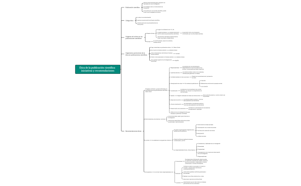 Mapa conceptual_tarea3