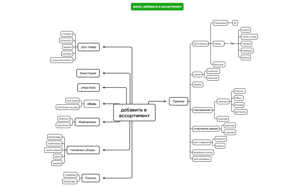 тм добавить