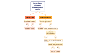 Change Management Model Decision Tree