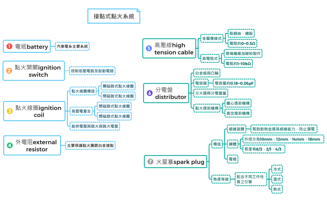 接點式點火系統