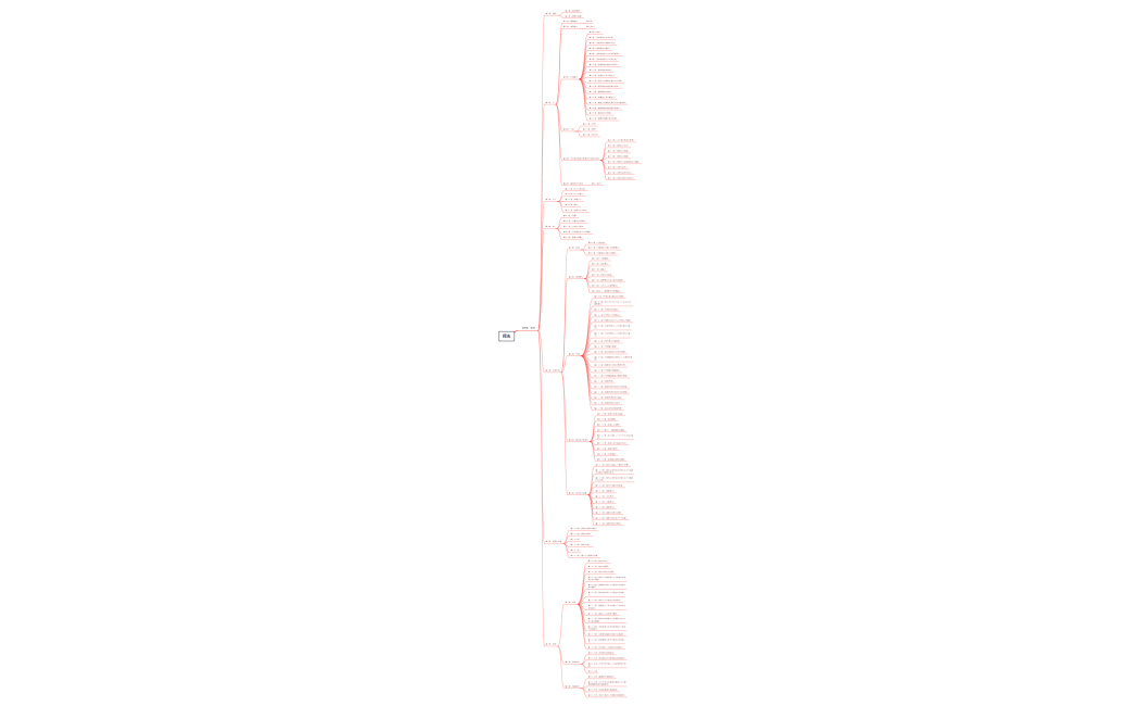 民法　第一編　第一章～第七章