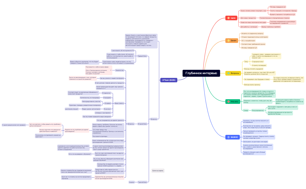 Глубинное интервью