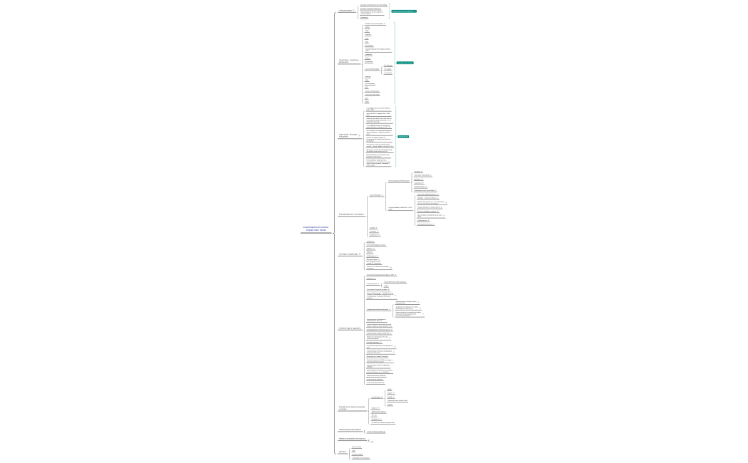 Investimentos Economia Digital Cabo Verde