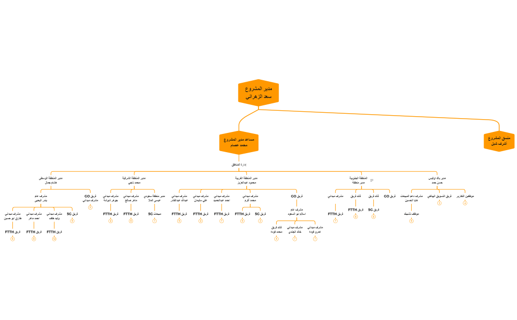 هيكل مشروع STC
