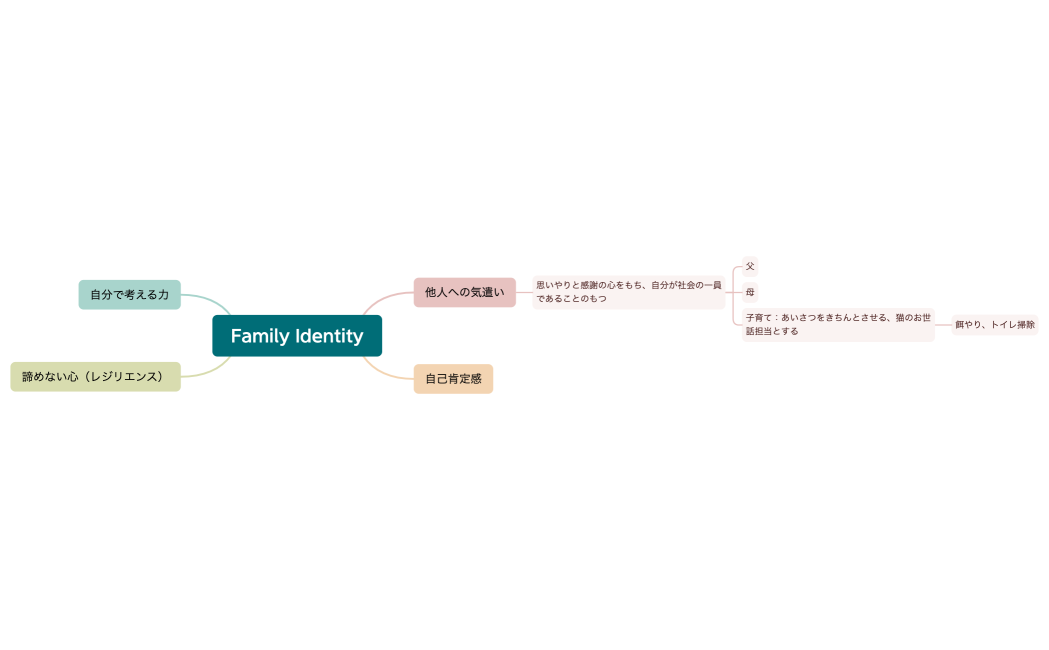 Family Identity