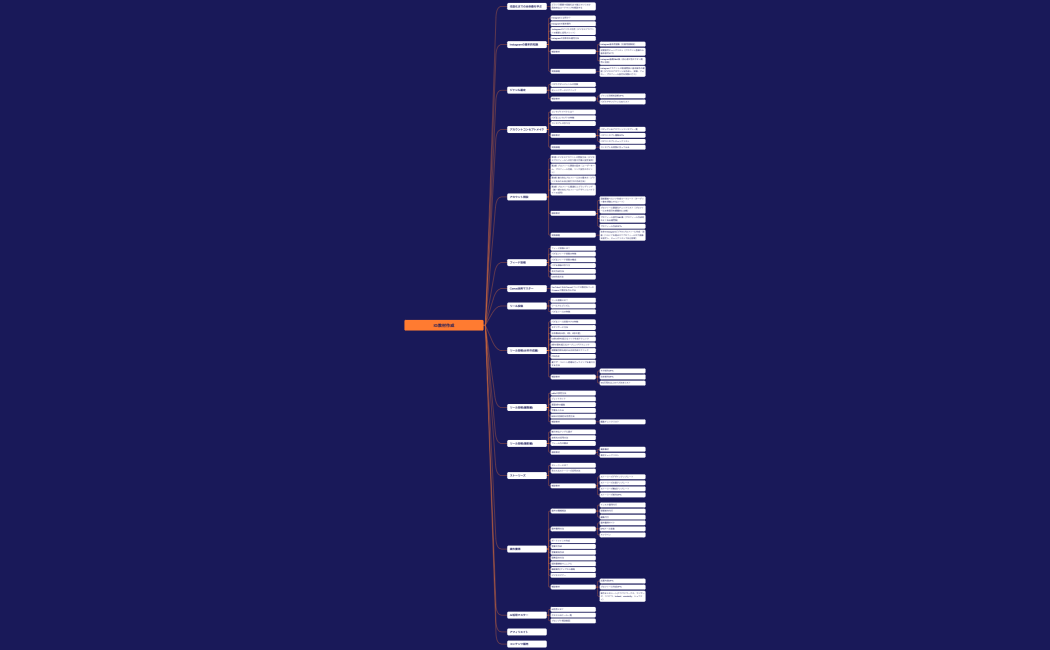 仕組み化の基礎