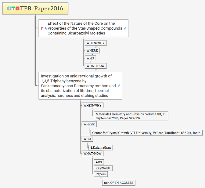 TPB_Paper2016
