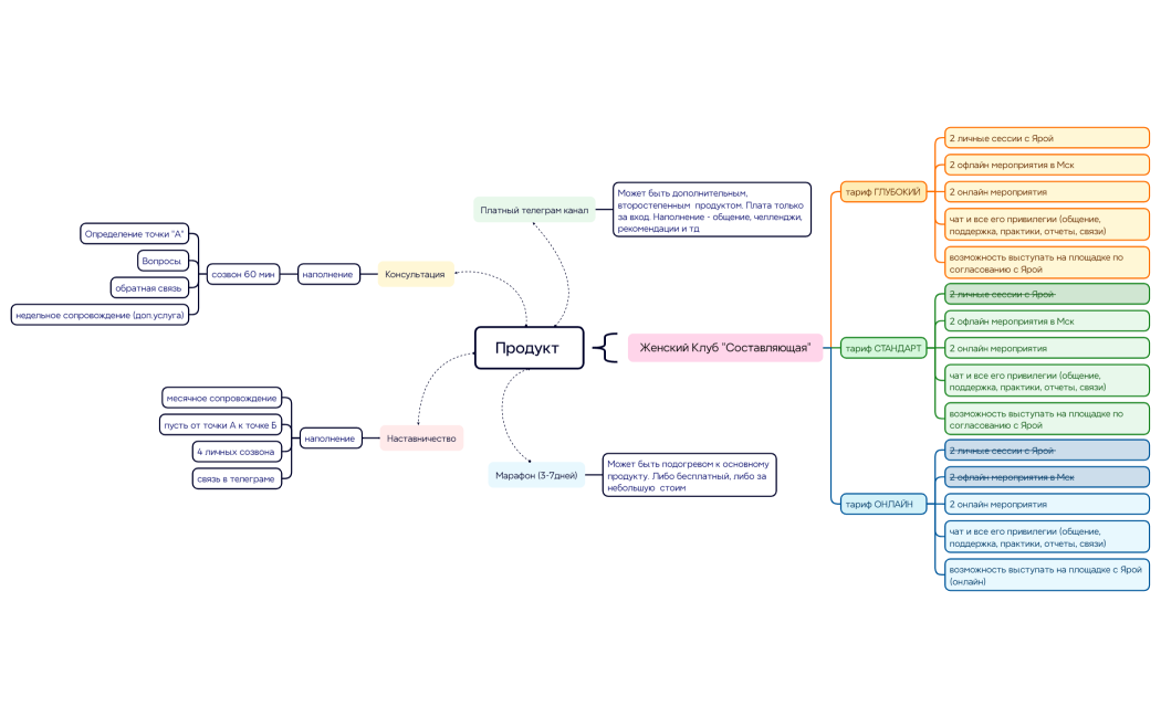 Продукт Яра