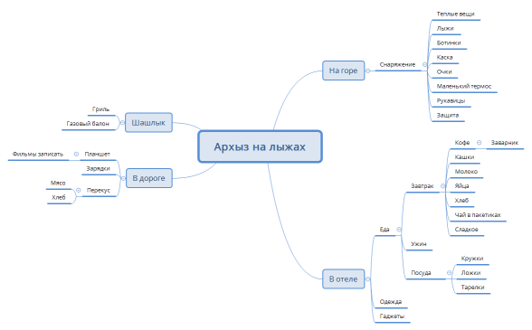 Архыз на лыжах