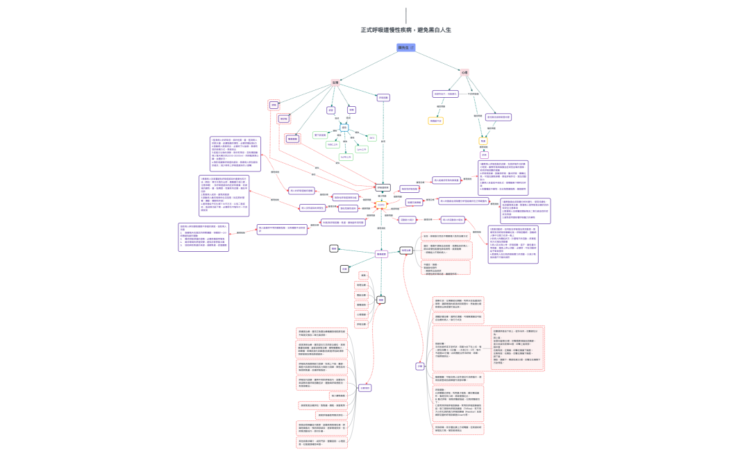 正式呼吸道慢性疾病，避免黑白人生