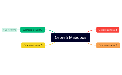 Сергей Майоров