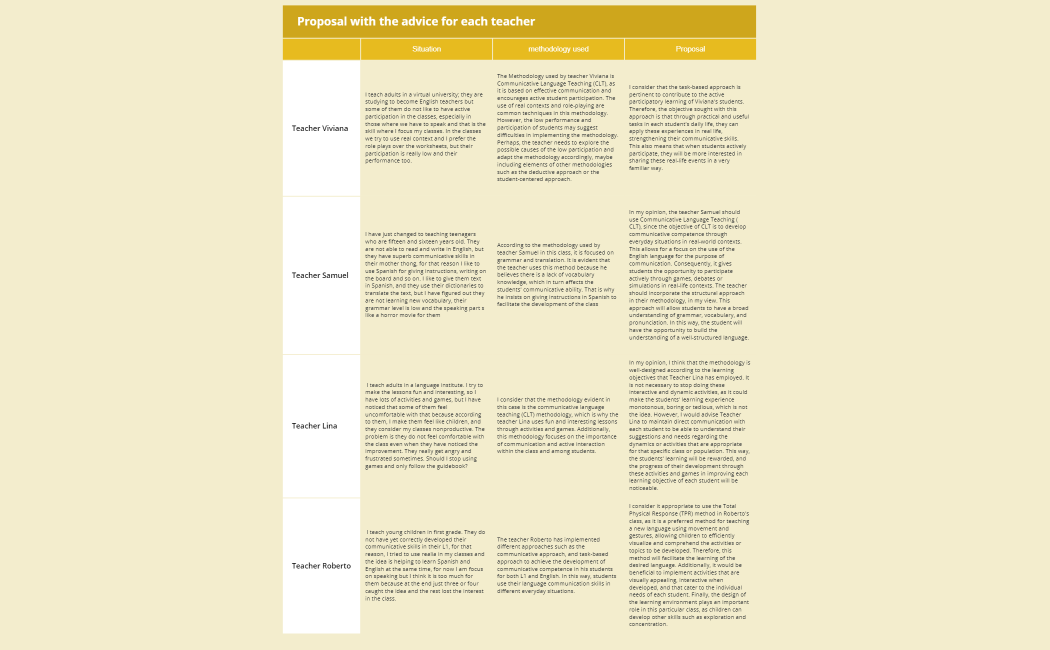 Proposal with the advice for each teacher