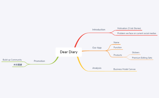 DD Presentation Structure