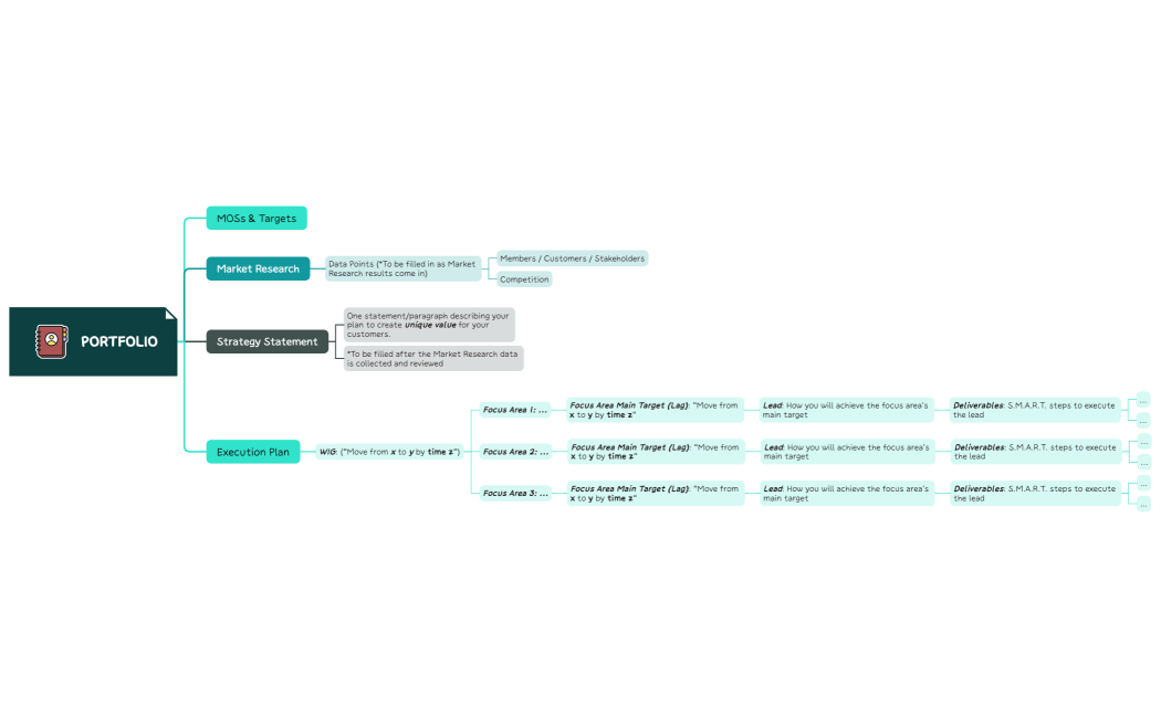 Planning Mindmap Template