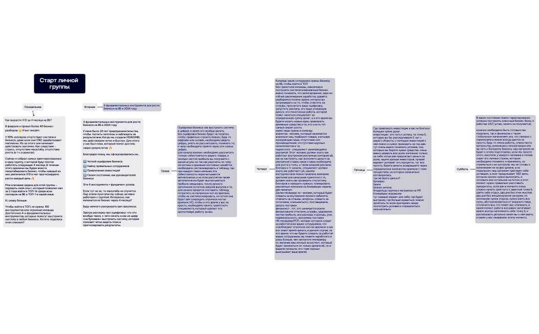 Ментальная карта