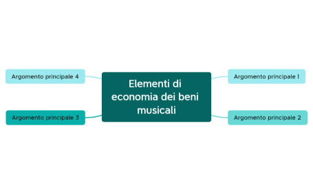 IndustriaMusicale.xmind
