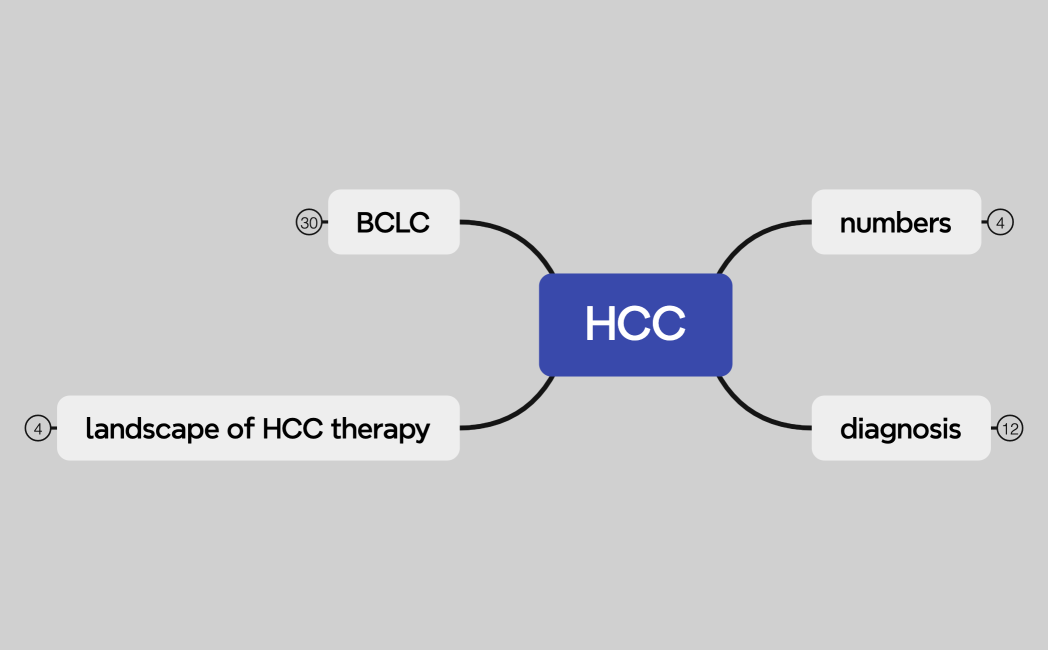 HCC