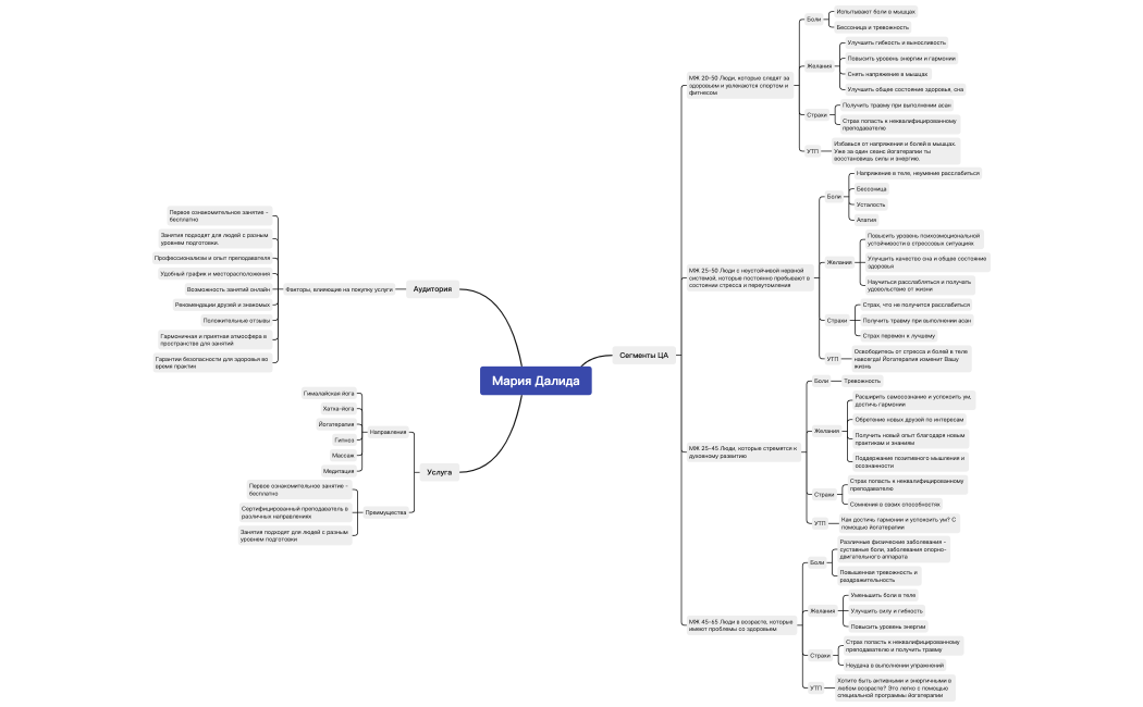 Мария Далида