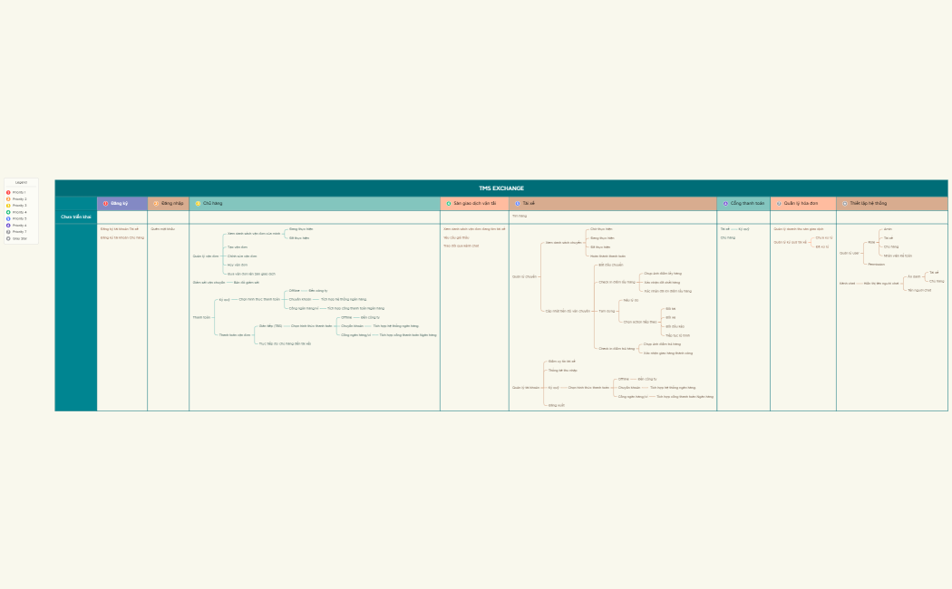 Grocery  Shopping List