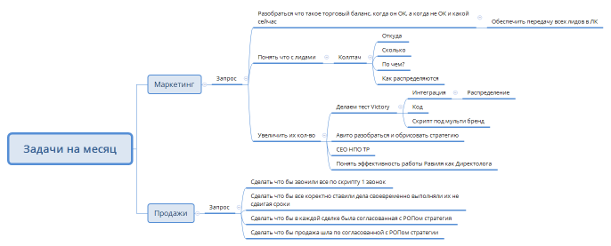 Задачи на месяц