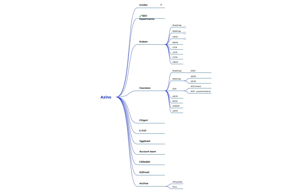 Логическая карта