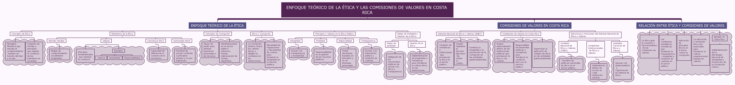 ENFOQUE TEÓRICO DE LA ÉTICA Y LAS COMISIONES DE VALORES EN COSTA RICA