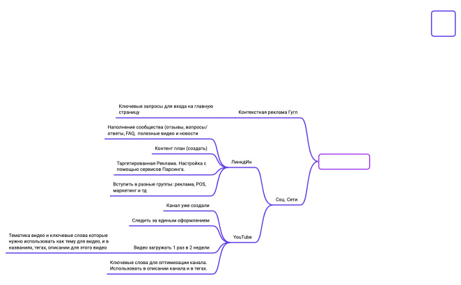 7.1 Трафик-стратегия